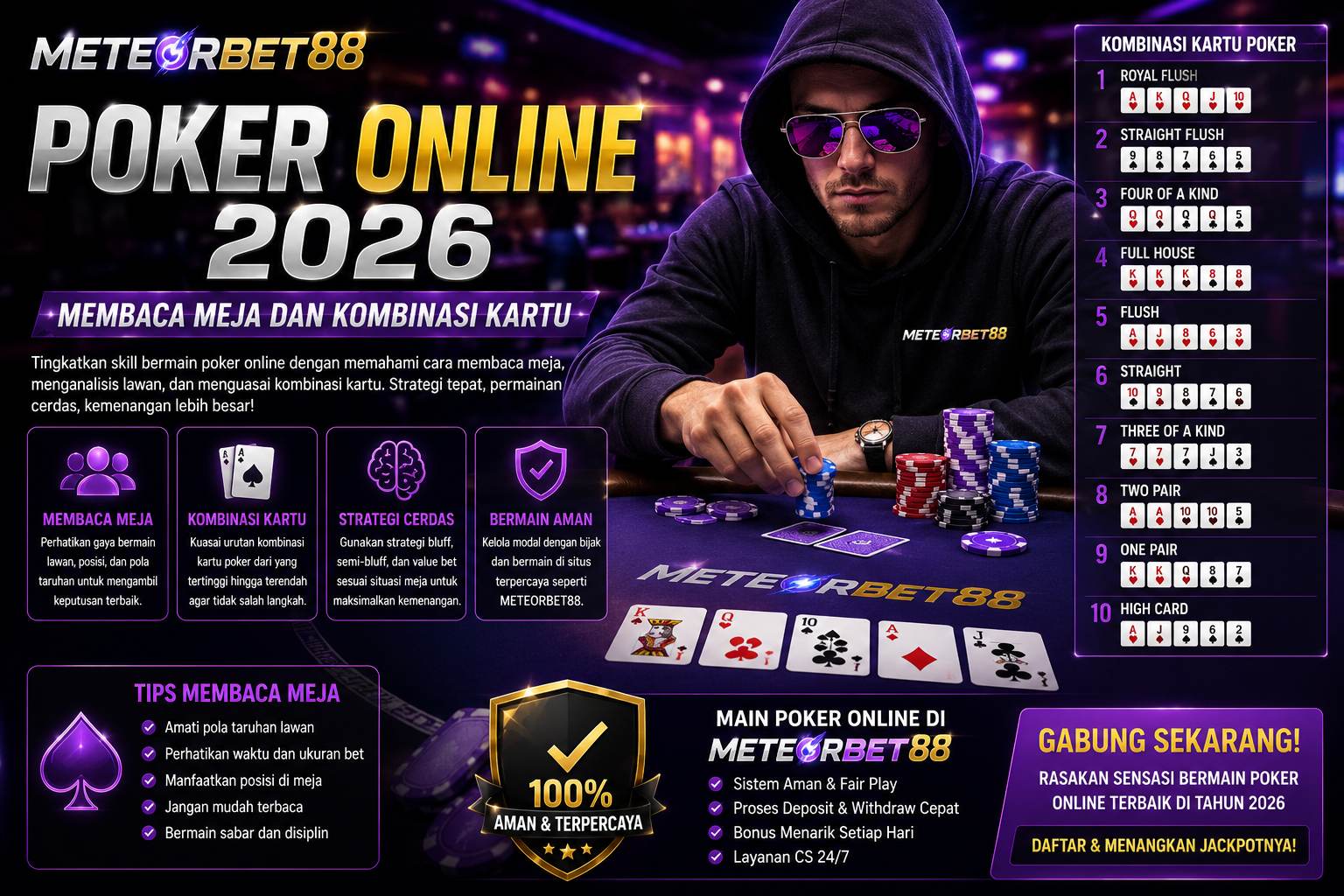 Poker Online 2026 Membaca Meja dan Kombinasi Kartu
